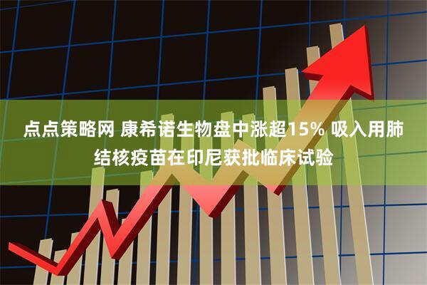 点点策略网 康希诺生物盘中涨超15% 吸入用肺结核疫苗在印尼获批临床试验